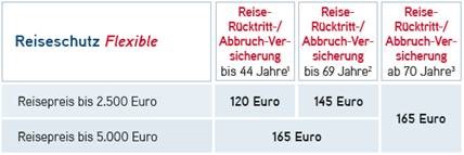 LTA verbesserte Leistungen Flexible Single